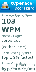 Scorecard for user cerberusclh