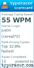 Scorecard for user cereal70