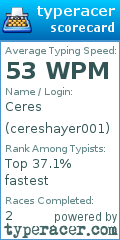 Scorecard for user cereshayer001