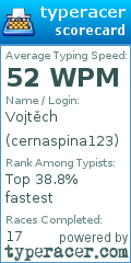 Scorecard for user cernaspina123