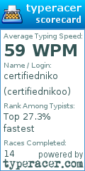 Scorecard for user certifiednikoo
