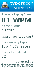 Scorecard for user certifiedtweaker