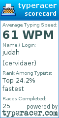 Scorecard for user cervidaer