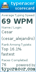Scorecard for user cesar_alejandro
