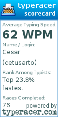 Scorecard for user cetusarto