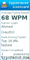 Scorecard for user ceuztn