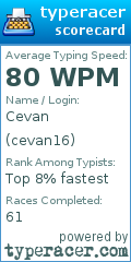 Scorecard for user cevan16