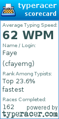Scorecard for user cfayemg