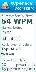Scorecard for user cfcfahim