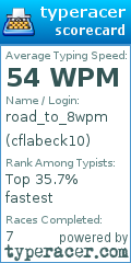 Scorecard for user cflabeck10