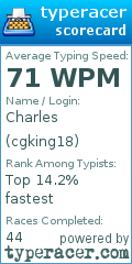 Scorecard for user cgking18