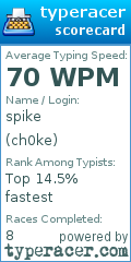 Scorecard for user ch0ke
