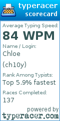 Scorecard for user ch10y