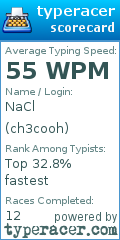 Scorecard for user ch3cooh