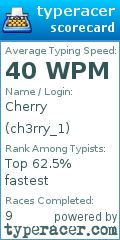 Scorecard for user ch3rry_1