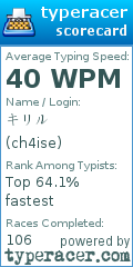 Scorecard for user ch4ise
