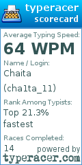 Scorecard for user cha1ta_11