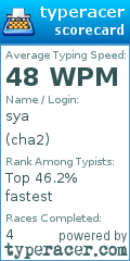 Scorecard for user cha2