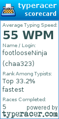 Scorecard for user chaa323