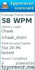 Scorecard for user chaak_stoin