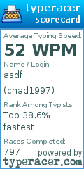Scorecard for user chad1997