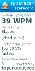 Scorecard for user chad_duck