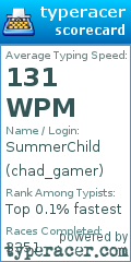 Scorecard for user chad_gamer