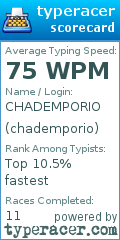 Scorecard for user chademporio