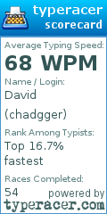 Scorecard for user chadgger