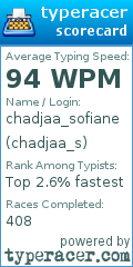 Scorecard for user chadjaa_s