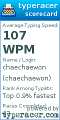 Scorecard for user chaechaewon
