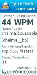 Scorecard for user chaima__bb