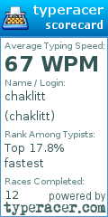 Scorecard for user chaklitt