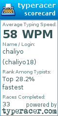 Scorecard for user chaliyo18