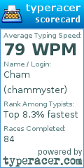 Scorecard for user chammyster