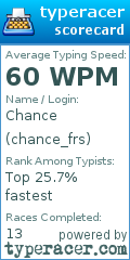 Scorecard for user chance_frs