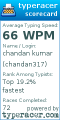 Scorecard for user chandan317