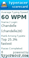 Scorecard for user chandelle28
