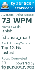 Scorecard for user chandra_man