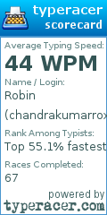 Scorecard for user chandrakumarrox