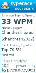 Scorecard for user chandresh2012