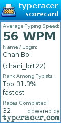 Scorecard for user chani_brt22