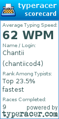 Scorecard for user chantiicod4