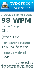Scorecard for user chanulee