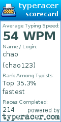Scorecard for user chao123