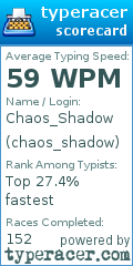 Scorecard for user chaos_shadow