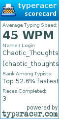 Scorecard for user chaotic_thoughts
