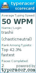Scorecard for user chaoticneutral