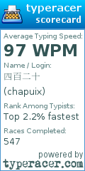 Scorecard for user chapuix