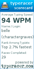Scorecard for user charactergraves